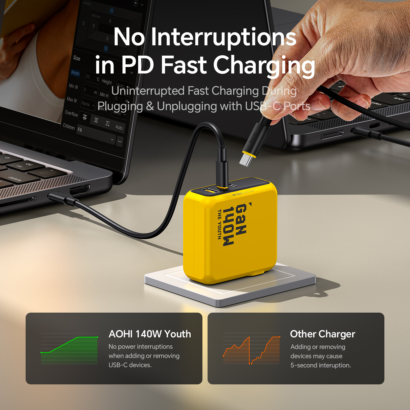 AOHI Youth 140W GaN Charger PD - Phone Cases Quick Delivery recensie en prijs